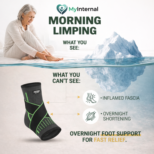 Plantar Fasciitis Night Support Brace